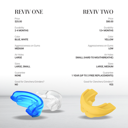 R1 (RevivOne) + Support Package