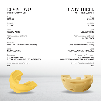 R3 (RevivThree) + Support Package